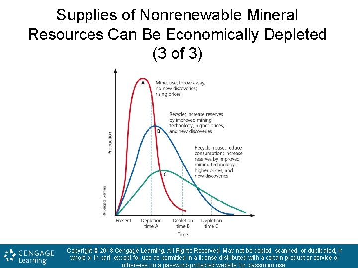 Supplies of Nonrenewable Mineral Resources Can Be Economically Depleted (3 of 3) Copyright ©