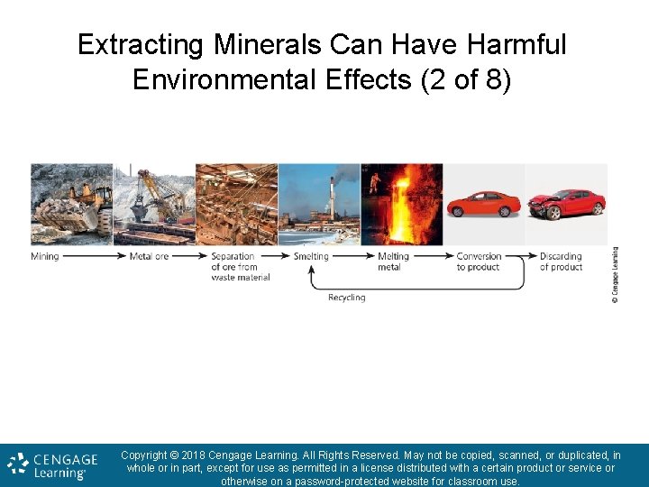 Extracting Minerals Can Have Harmful Environmental Effects (2 of 8) Copyright © 2018 Cengage