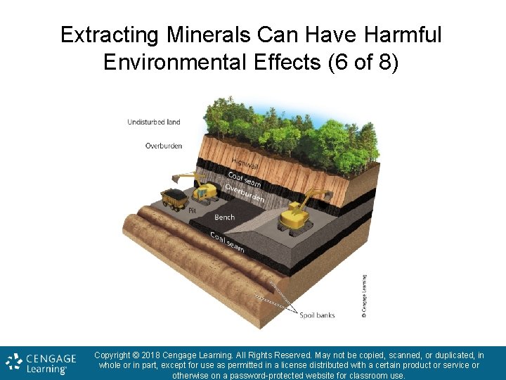 Extracting Minerals Can Have Harmful Environmental Effects (6 of 8) Copyright © 2018 Cengage