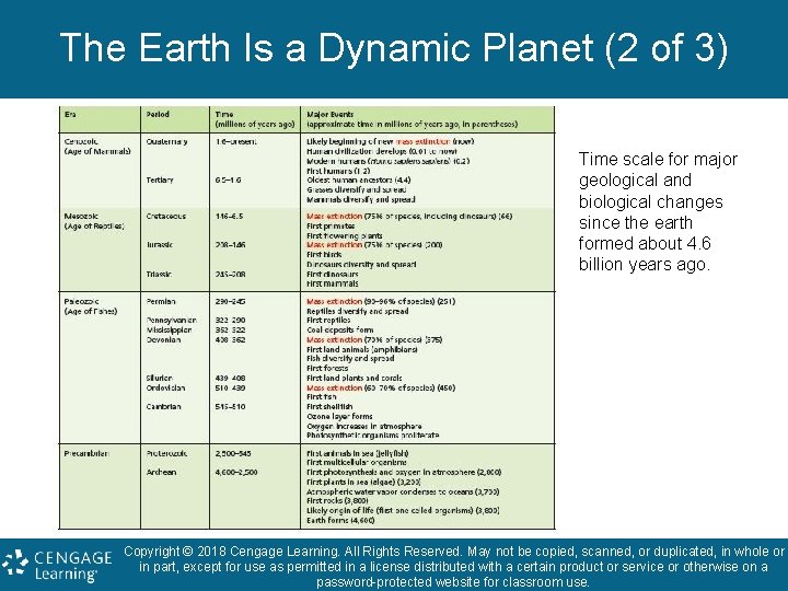 The Earth Is a Dynamic Planet (2 of 3) Time scale for major geological