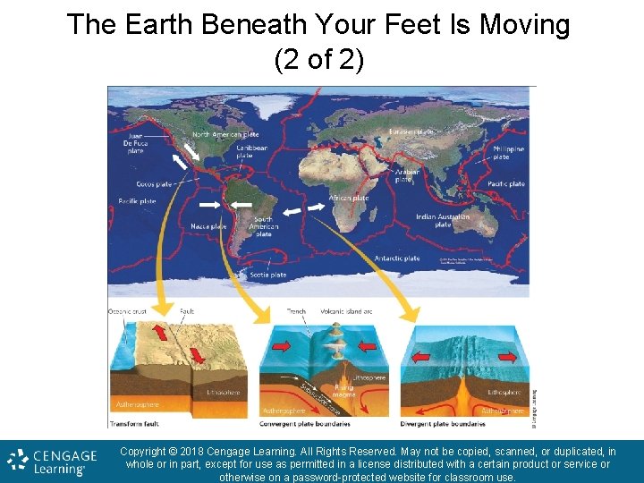 The Earth Beneath Your Feet Is Moving (2 of 2) Copyright © 2018 Cengage