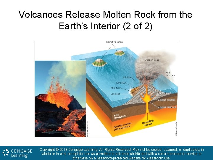 Volcanoes Release Molten Rock from the Earth’s Interior (2 of 2) Copyright © 2018