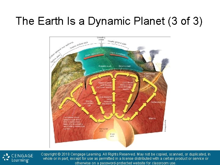 The Earth Is a Dynamic Planet (3 of 3) Copyright © 2018 Cengage Learning.