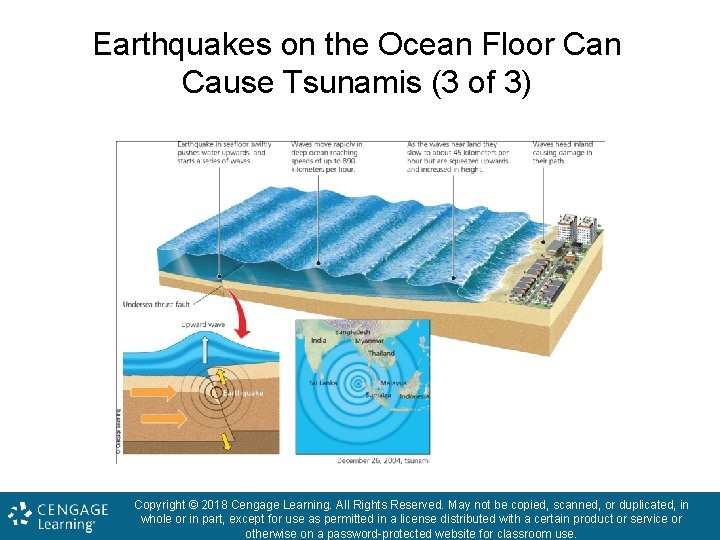 Earthquakes on the Ocean Floor Can Cause Tsunamis (3 of 3) Copyright © 2018