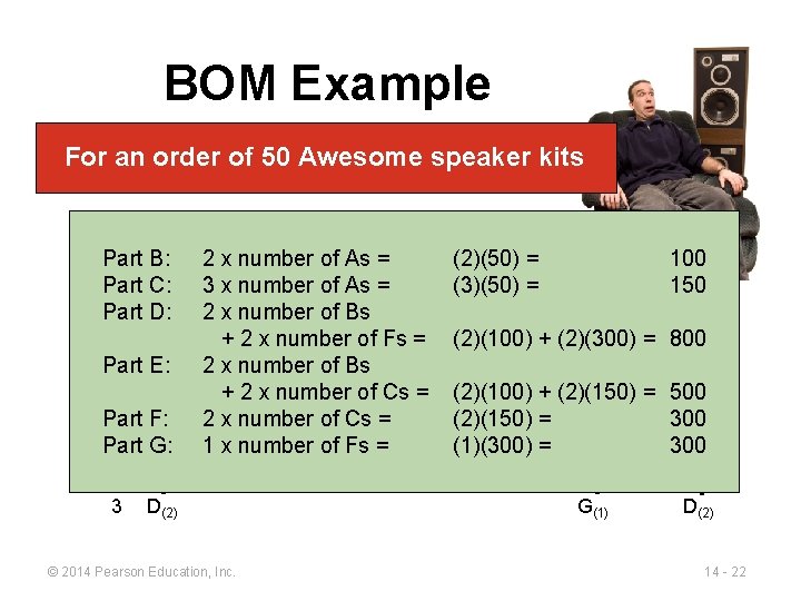 BOM Example For an order of 50 Awesome speaker kits Level Part B: 0