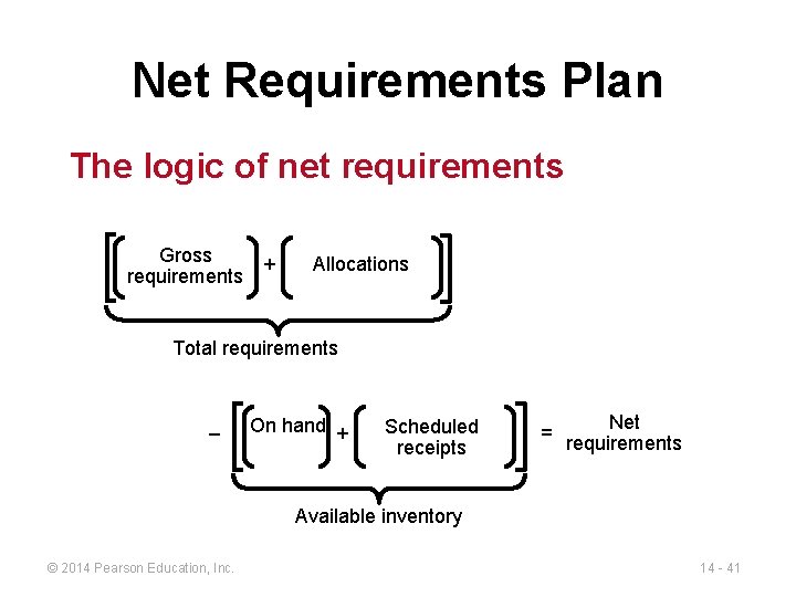 Net Requirements Plan The logic of net requirements Gross + requirements Allocations Total requirements