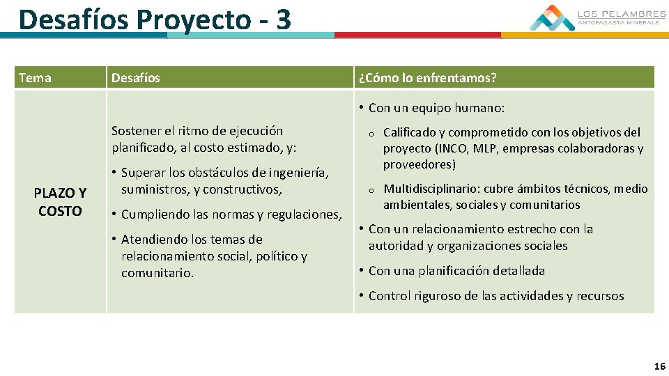 Desafíos Proyecto - 3 Tema Desafíos ¿Cómo lo enfrentamos? • Con un equipo humano: