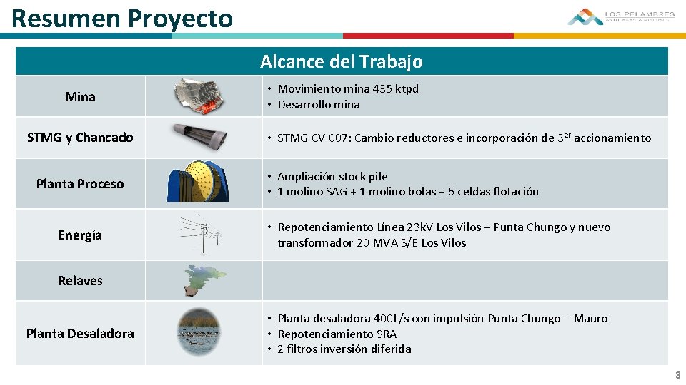 Resumen Proyecto Alcance del Trabajo Mina STMG y Chancado Planta Proceso Energía • Movimiento