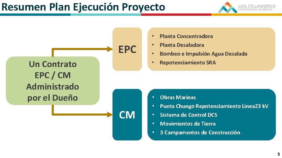 Resumen Plan Ejecución Proyecto Planta Concentradora EPC • • Obras Marinas CM • •