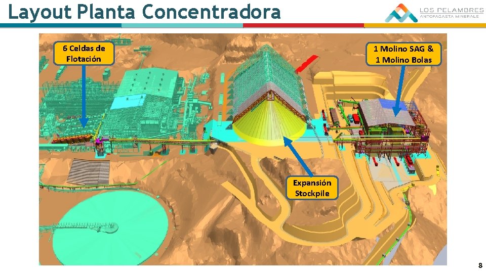 Layout Planta Concentradora 6 Celdas de Flotación 1 Molino SAG & 1 Molino Bolas