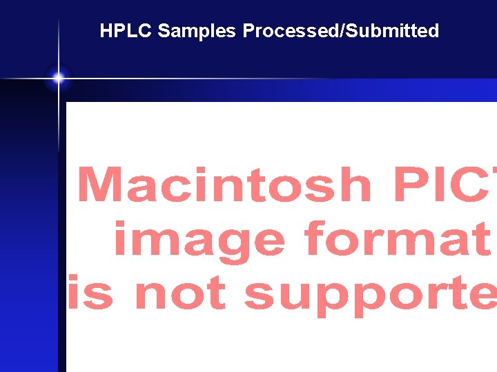 HPLC Samples Processed/Submitted CHORS, SDSU MODIS Science Team Meeting (BWI, MD, 22 -24 Mar