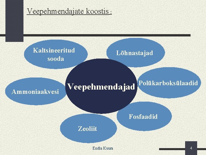 Veepehmendajate koostis : Kaltsineeritud sooda Ammoniaakvesi Lõhnastajad Veepehmendajad Polükarboksülaadid Fosfaadid Zeoliit Endla Kuura 4