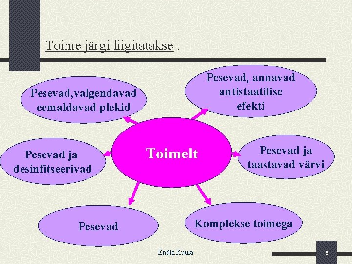 Toime järgi liigitatakse : Pesevad, annavad antistaatilise efekti Pesevad, valgendavad eemaldavad plekid Pesevad ja