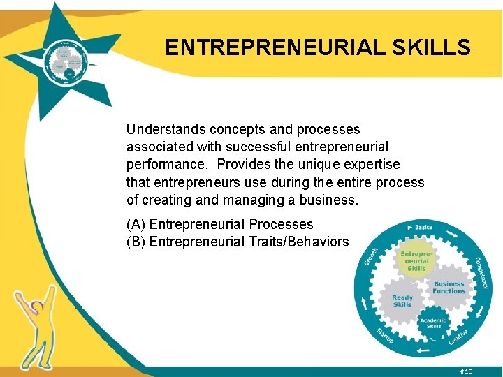 ENTREPRENEURIAL SKILLS Understands concepts and processes associated with successful entrepreneurial performance. Provides the unique