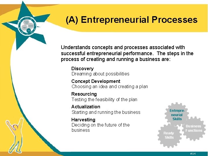 (A) Entrepreneurial Processes Understands concepts and processes associated with successful entrepreneurial performance. The steps