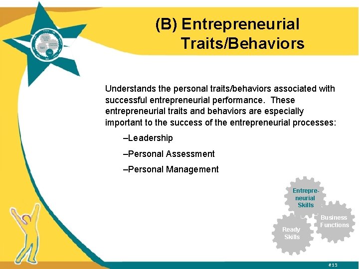 (B) Entrepreneurial Traits/Behaviors Understands the personal traits/behaviors associated with successful entrepreneurial performance. These entrepreneurial