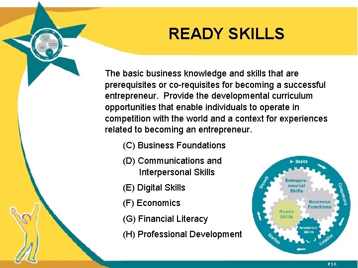 READY SKILLS The basic business knowledge and skills that are prerequisites or co-requisites for