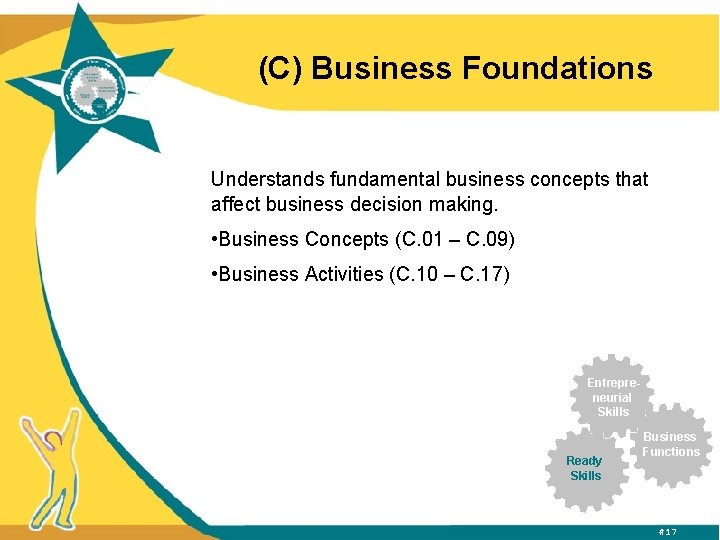 (C) Business Foundations Understands fundamental business concepts that affect business decision making. • Business