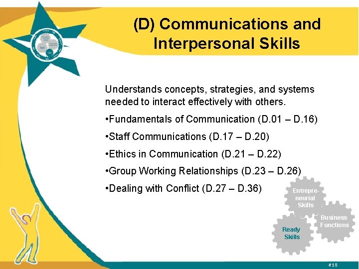 (D) Communications and Interpersonal Skills Understands concepts, strategies, and systems needed to interact effectively