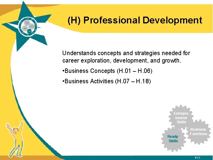 (H) Professional Development Understands concepts and strategies needed for career exploration, development, and growth.