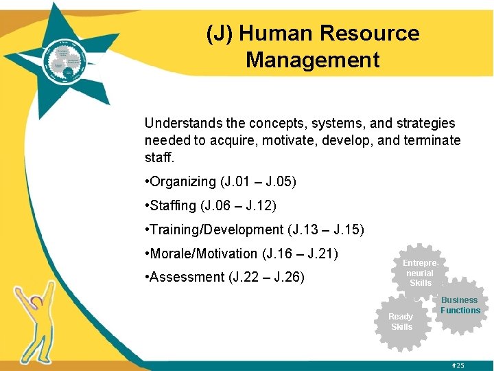 (J) Human Resource Management Understands the concepts, systems, and strategies needed to acquire, motivate,