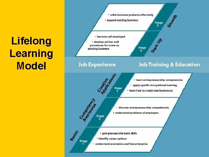 Lifelong Learning Model #8 