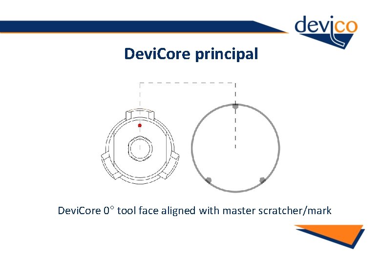 Devi. Core principal Devi. Core 0° tool face aligned with master scratcher/mark 