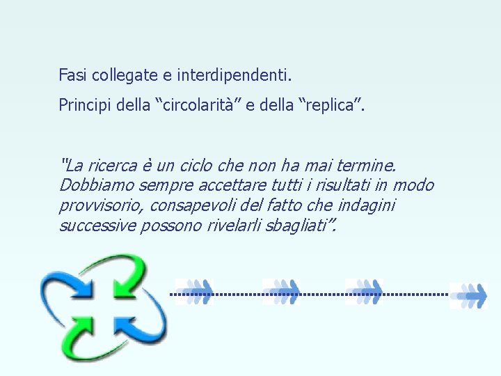 Fasi collegate e interdipendenti. Principi della “circolarità” e della “replica”. “La ricerca è un