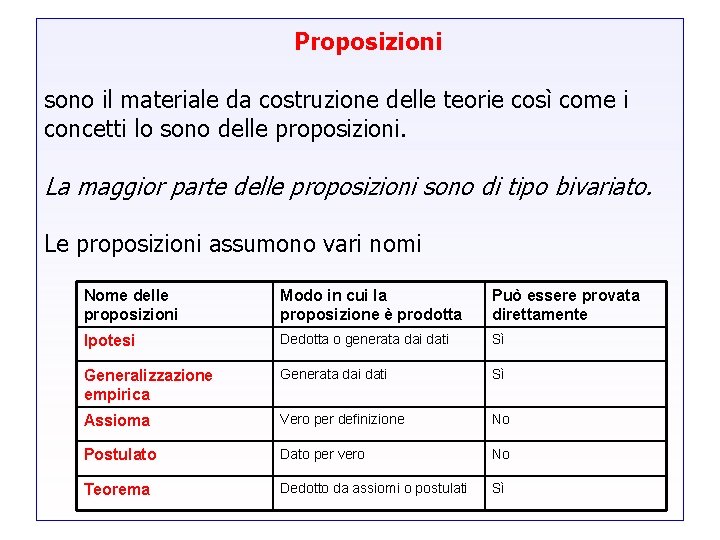 Proposizioni sono il materiale da costruzione delle teorie così come i concetti lo sono