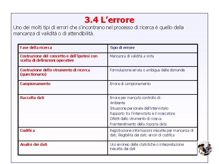 3. 4 L’errore Uno dei molti tipi di errori che s’incontrano nel processo di