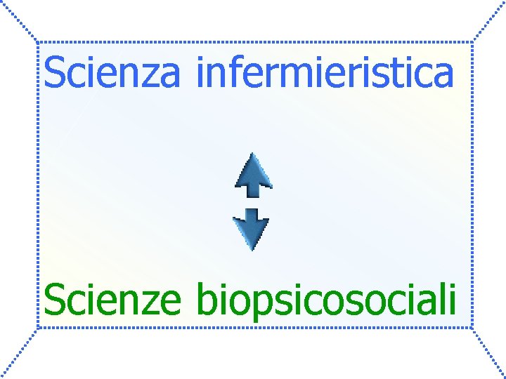 Scienza infermieristica Scienze biopsicosociali 