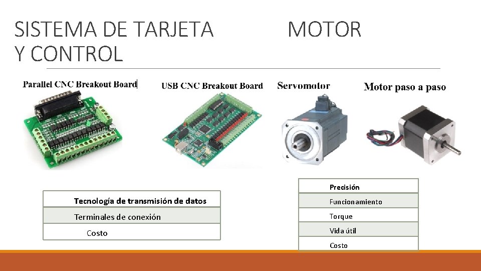 SISTEMA DE TARJETA Y CONTROL MOTOR Precisión Tecnología de transmisión de datos Funcionamiento Terminales