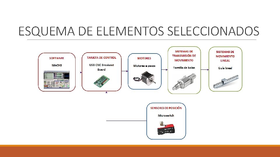 ESQUEMA DE ELEMENTOS SELECCIONADOS 