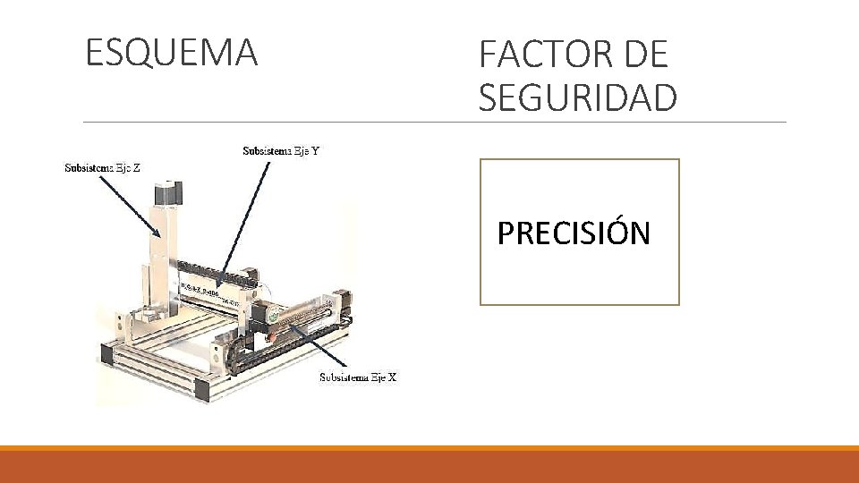 ESQUEMA FACTOR DE SEGURIDAD PRECISIÓN 