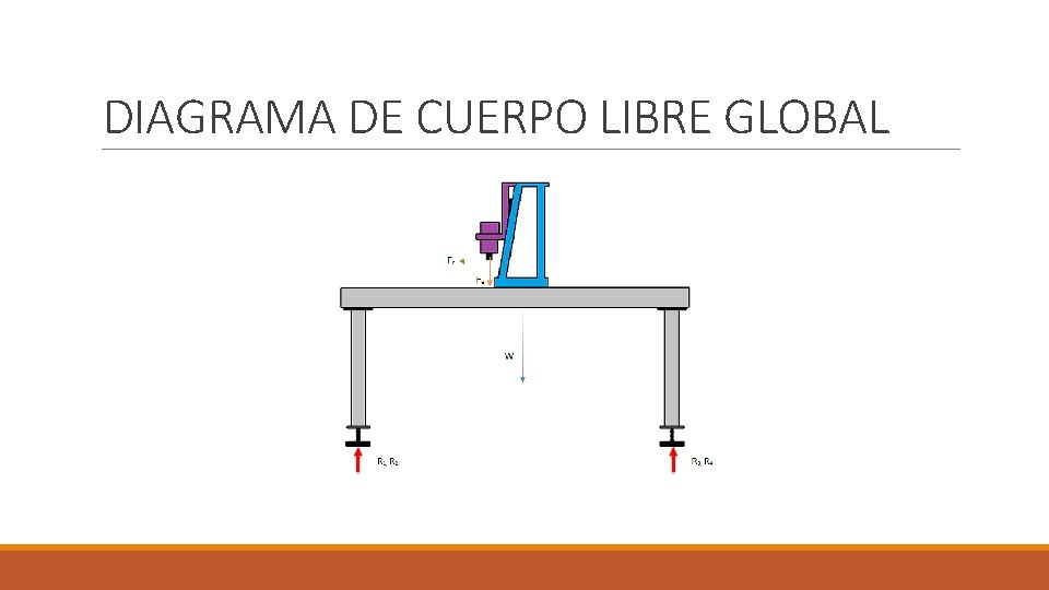 DIAGRAMA DE CUERPO LIBRE GLOBAL 