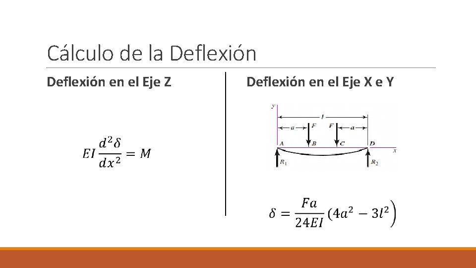 Cálculo de la Deflexión en el Eje Z Deflexión en el Eje X e