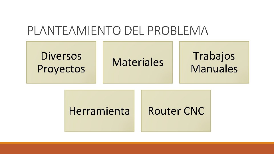 PLANTEAMIENTO DEL PROBLEMA Diversos Proyectos Materiales Herramienta Trabajos Manuales Router CNC 