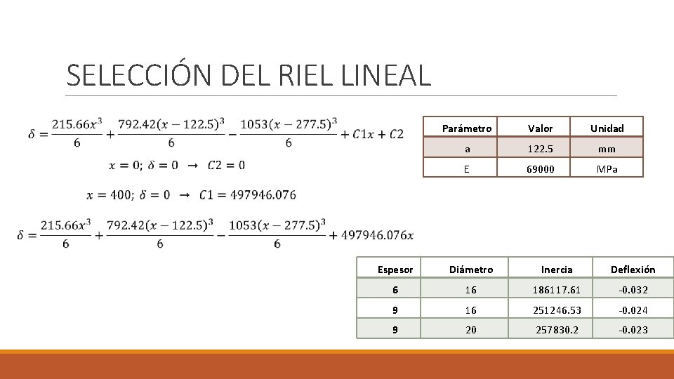 SELECCIÓN DEL RIEL LINEAL Parámetro Valor Unidad a 122. 5 mm E 69000 MPa