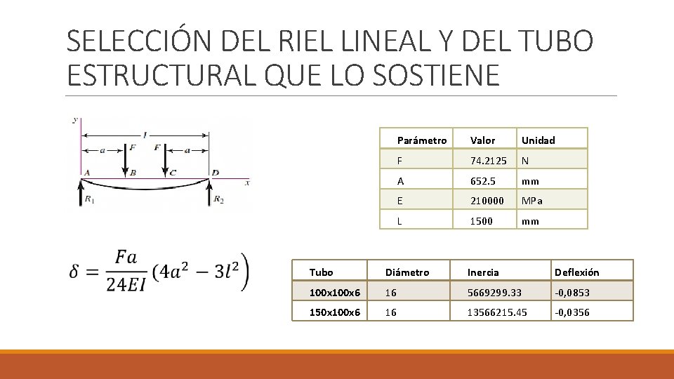 SELECCIÓN DEL RIEL LINEAL Y DEL TUBO ESTRUCTURAL QUE LO SOSTIENE Parámetro Valor Unidad