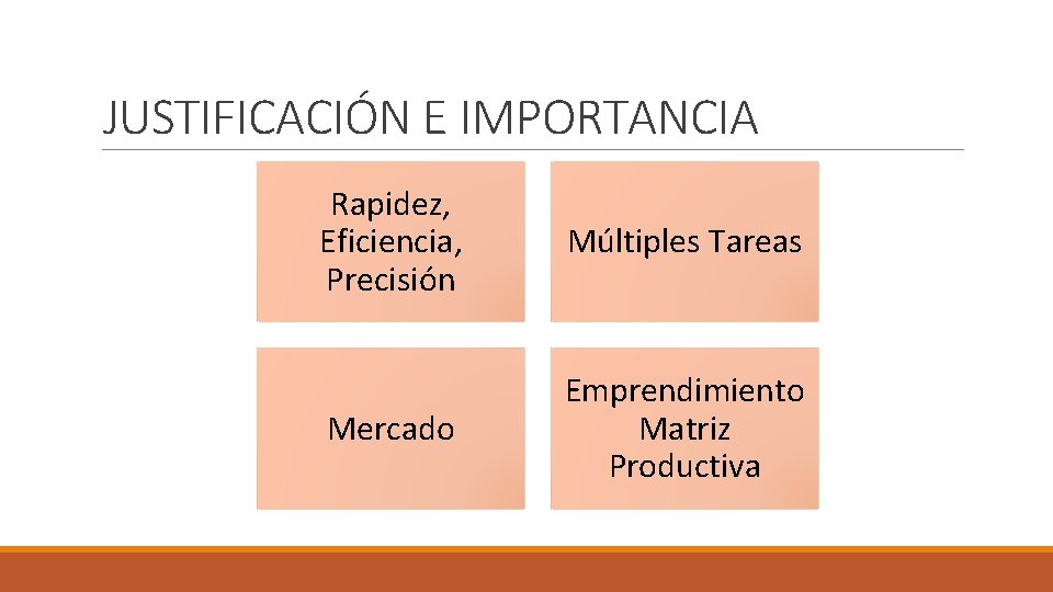 JUSTIFICACIÓN E IMPORTANCIA Rapidez, Eficiencia, Precisión Múltiples Tareas Mercado Emprendimiento Matriz Productiva 