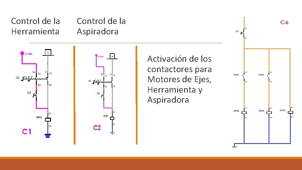  Control de la Herramienta Control de la Aspiradora Activación de los contactores para