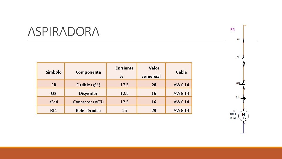 ASPIRADORA Corriente Valor Símbolo Componente F 8 Fusible (g. M) 17. 5 20 AWG