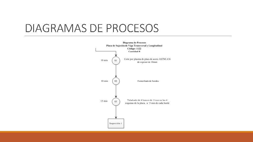 DIAGRAMAS DE PROCESOS 