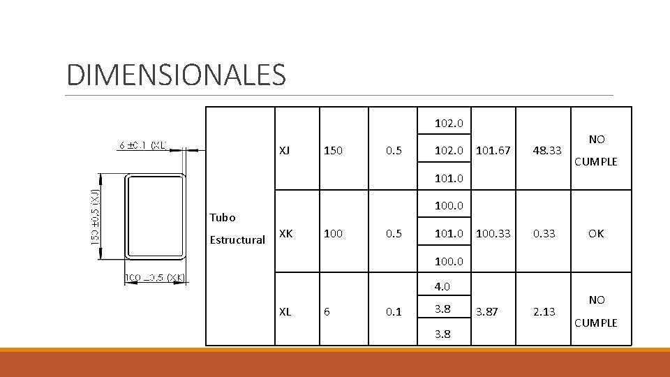 DIMENSIONALES 102. 0 XJ 150 0. 5 102. 0 101. 67 48. 33 100.