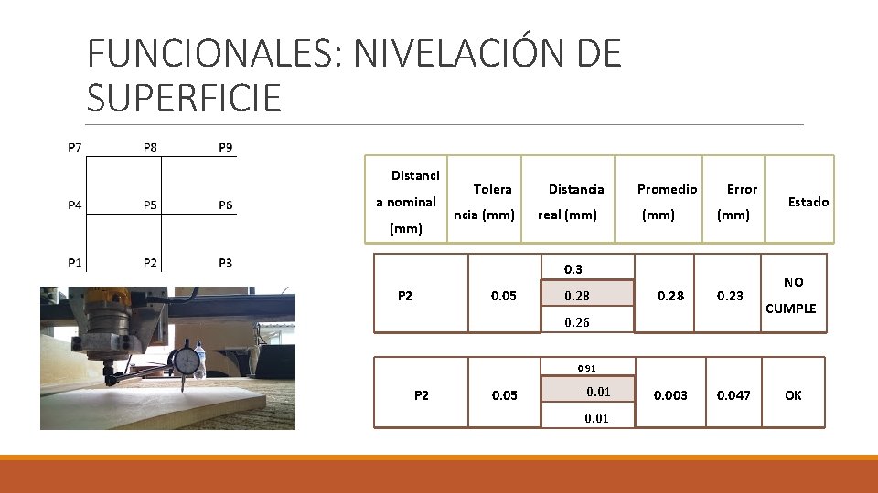 FUNCIONALES: NIVELACIÓN DE SUPERFICIE Distanci a nominal (mm) Tolera ncia (mm) Distancia real (mm)