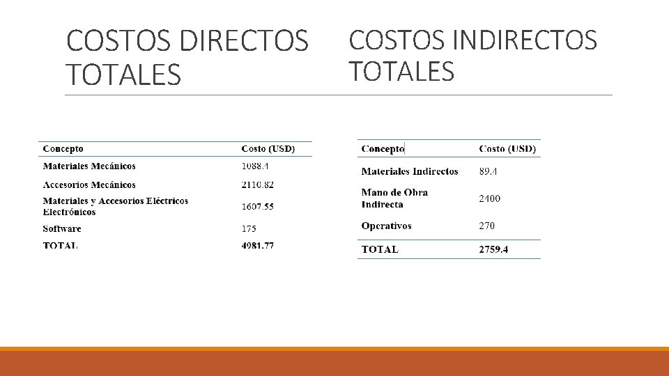 COSTOS DIRECTOS TOTALES COSTOS INDIRECTOS TOTALES 