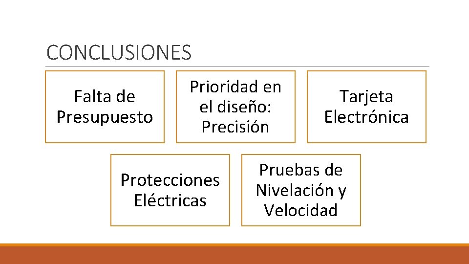 CONCLUSIONES Falta de Presupuesto Prioridad en el diseño: Precisión Protecciones Eléctricas Tarjeta Electrónica Pruebas