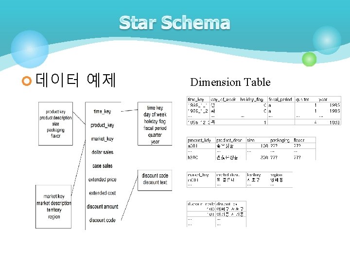 ¢ 데이터 예제 Dimension Table ¢ 데이터 예제 Dimension Table