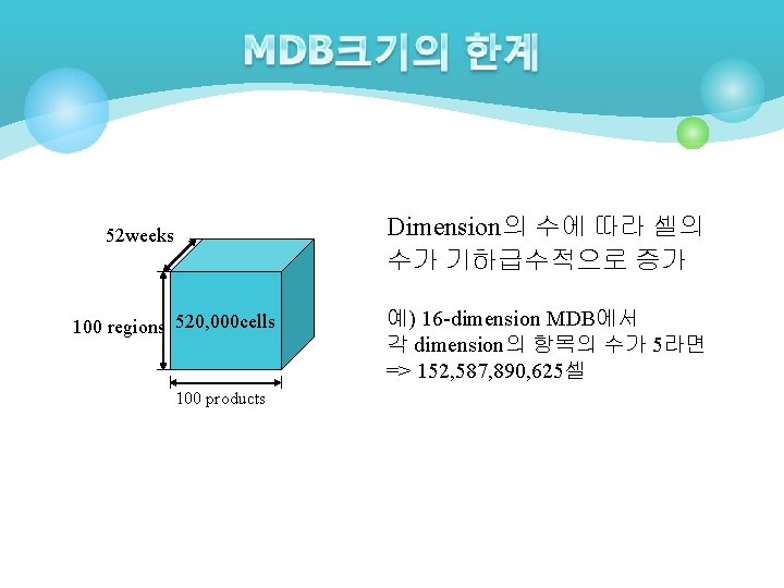 Dimension의 수에 따라 셀의 수가 기하급수적으로 증가 52 weeks 100 regions 520, 000 cells Dimension의 수에 따라 셀의 수가 기하급수적으로 증가 52 weeks 100 regions 520, 000 cells