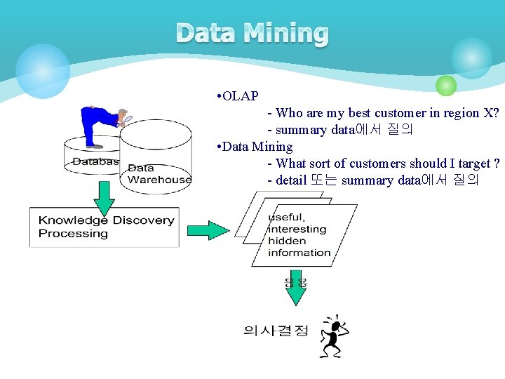 • OLAP - Who are my best customer in region X? - summary • OLAP - Who are my best customer in region X? - summary